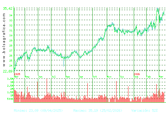 ENDESA. Pulsa para 2 a&ntilde;os
