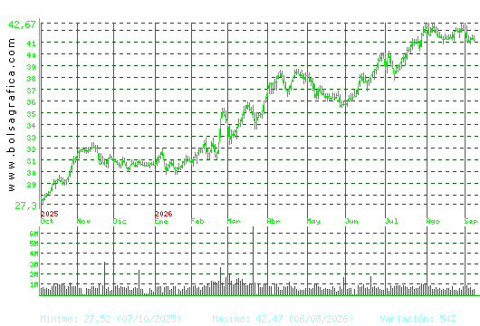 ENDESA. Pulsa para 2 a&ntilde;os