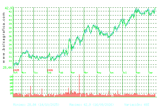 ENDESA. Pulsa para 2 a&ntilde;os