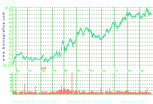 ENDESA. Pulsa para 2 a&ntilde;os