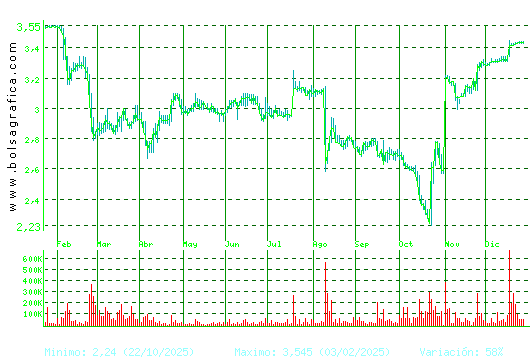 ERCROS. Pulsa para 2 a&ntilde;os