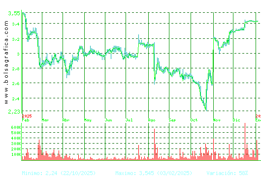 ERCROS. Pulsa para 2 a&ntilde;os