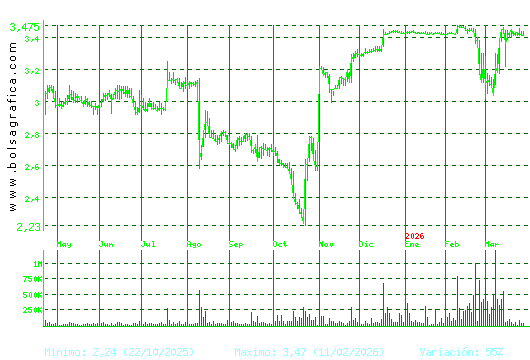 ERCROS. Pulsa para 2 a&ntilde;os