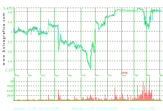 ERCROS. Pulsa para 2 a&ntilde;os