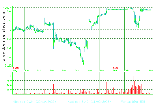 ERCROS. Pulsa para 2 a&ntilde;os