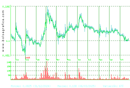 EZENTIS. Pulsa para 2 años