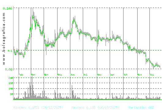 EZENTIS. Pulsa para 2 a&ntilde;os
