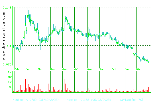 EZENTIS. Pulsa para 2 a&ntilde;os