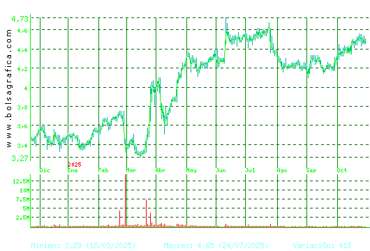 FAES. Pulsa para 2 años