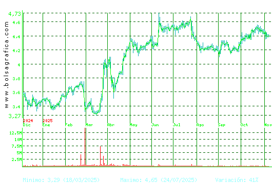 FAES. Pulsa para 2 años