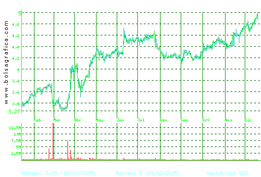 FAES. Pulsa para 2 a&ntilde;os