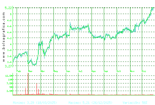 FAES. Pulsa para 2 a&ntilde;os