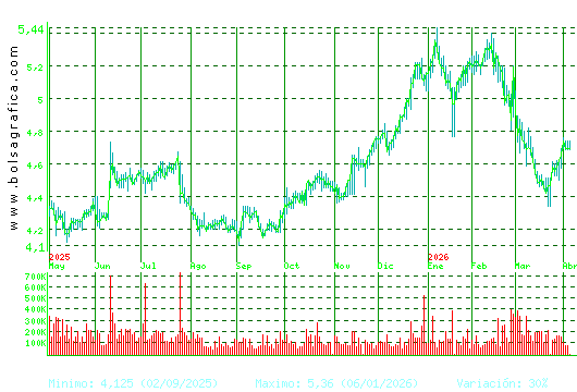 FAES. Pulsa para 2 a&ntilde;os