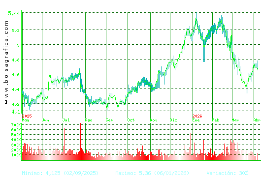FAES. Pulsa para 2 a&ntilde;os