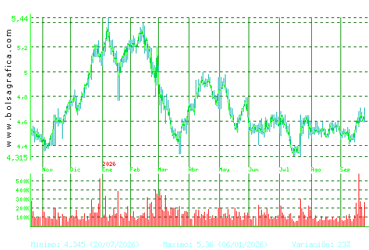 FAES. Pulsa para 2 a&ntilde;os