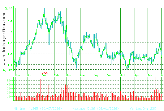 FAES. Pulsa para 2 a&ntilde;os