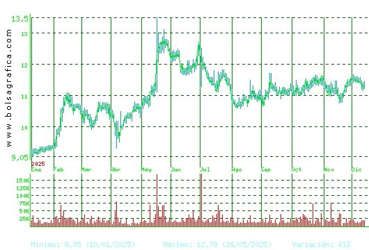 FCC. Pulsa para 2 años