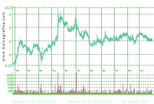 FCC. Pulsa para 2 a&ntilde;os