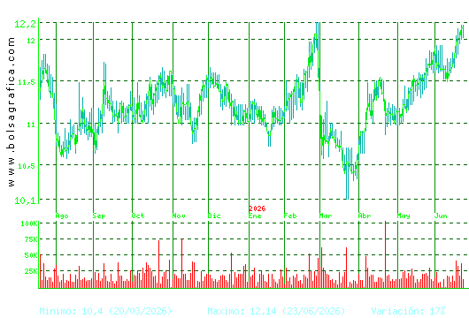 FCC. Pulsa para 2 a&ntilde;os