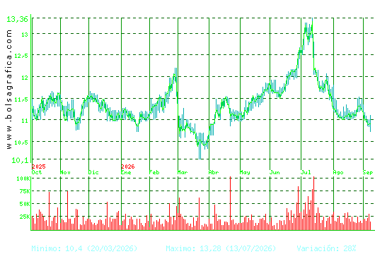 FCC. Pulsa para 2 a&ntilde;os