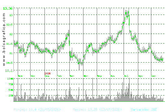 FCC. Pulsa para 2 a&ntilde;os