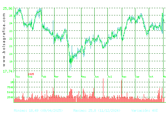 FLUIDRA. Pulsa para 2 años