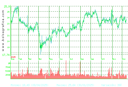 FLUIDRA. Pulsa para 2 años