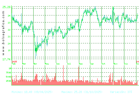 FLUIDRA. Pulsa para 2 a&ntilde;os