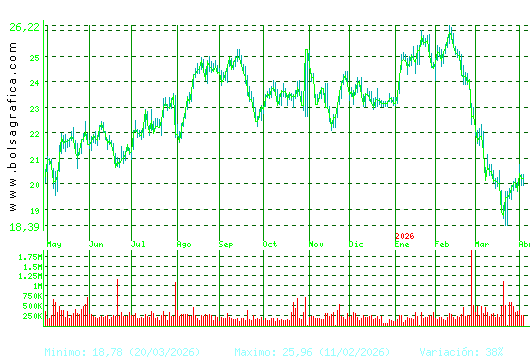 FLUIDRA. Pulsa para 2 a&ntilde;os