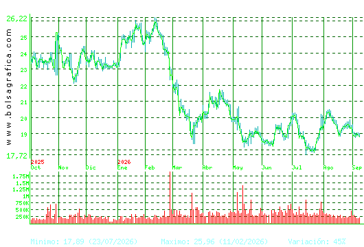 FLUIDRA. Pulsa para 2 a&ntilde;os