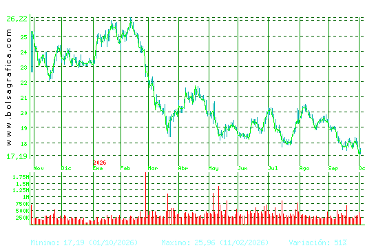 FLUIDRA. Pulsa para 2 a&ntilde;os