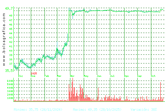 G.CATALANA O. Pulsa para 2 años