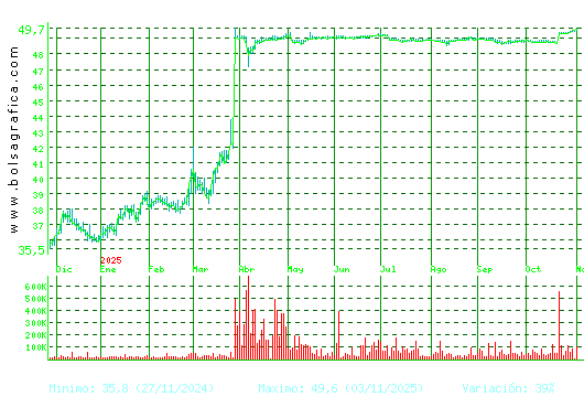 G.CATALANA O. Pulsa para 2 años