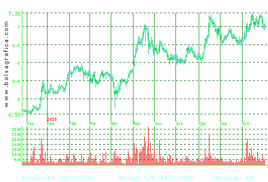 G.E.SAN JOSE. Pulsa para 2 años