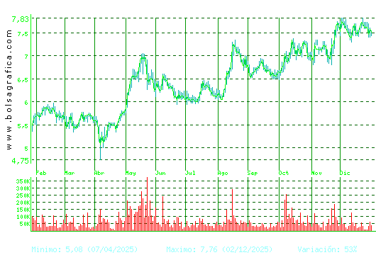 G.E.SAN JOSE. Pulsa para 2 a&ntilde;os