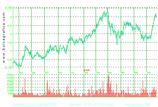 G.E.SAN JOSE. Pulsa para 2 a&ntilde;os