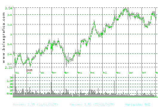 GESTAMP. Pulsa para 2 años