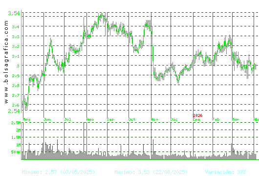 GESTAMP. Pulsa para 2 a&ntilde;os