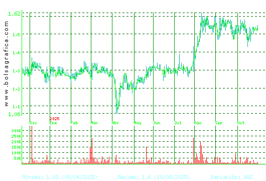 GRAL.ALQ.MAQ. Pulsa para 2 años