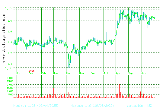 GRAL.ALQ.MAQ. Pulsa para 2 años