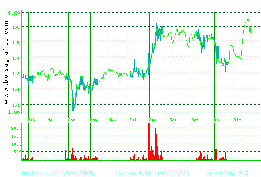 GRAL.ALQ.MAQ. Pulsa para 2 a&ntilde;os
