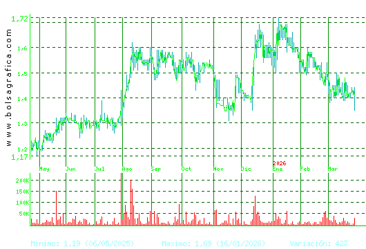 GRAL.ALQ.MAQ. Pulsa para 2 a&ntilde;os