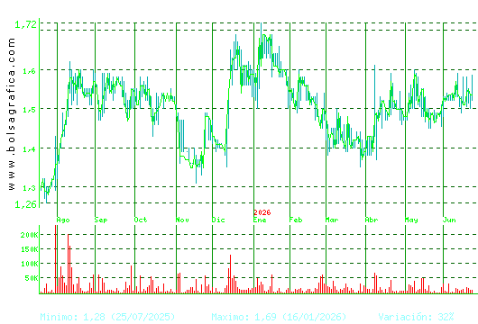 GRAL.ALQ.MAQ. Pulsa para 2 a&ntilde;os