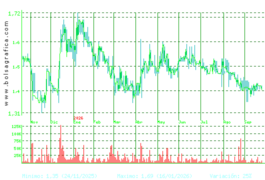 GRAL.ALQ.MAQ. Pulsa para 2 a&ntilde;os