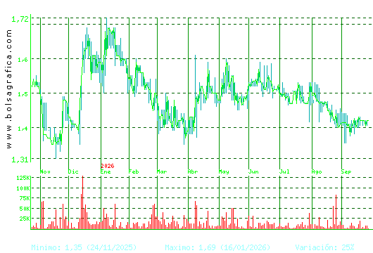 GRAL.ALQ.MAQ. Pulsa para 2 a&ntilde;os
