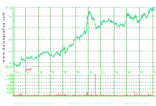 GRENERGY RENOVABL. Pulsa para 2 años