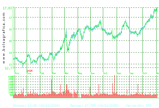 IBERDROLA. Pulsa para 2 años