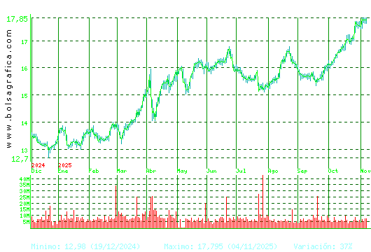 IBERDROLA. Pulsa para 2 años