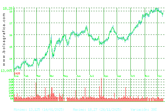 IBERDROLA. Pulsa para 2 años