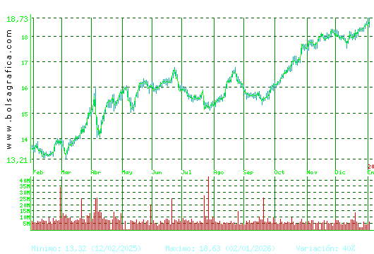 IBERDROLA. Pulsa para 2 a&ntilde;os